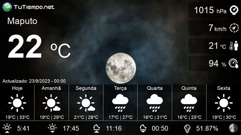 meteo ofir|Previsão meteorológica de 3 dias em Ofir, Braga, Portugal